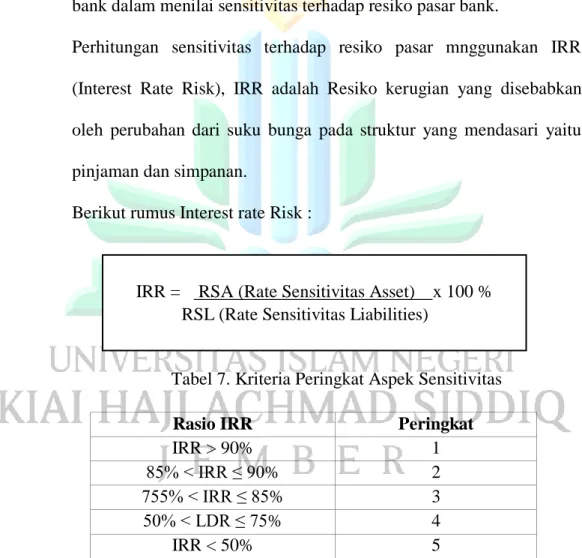Tabel 7. Kriteria Peringkat Aspek Sensitivitas 