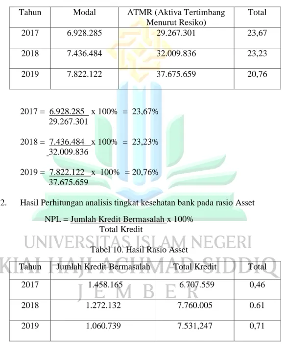 Tabel 9. Hasil Permodalan 