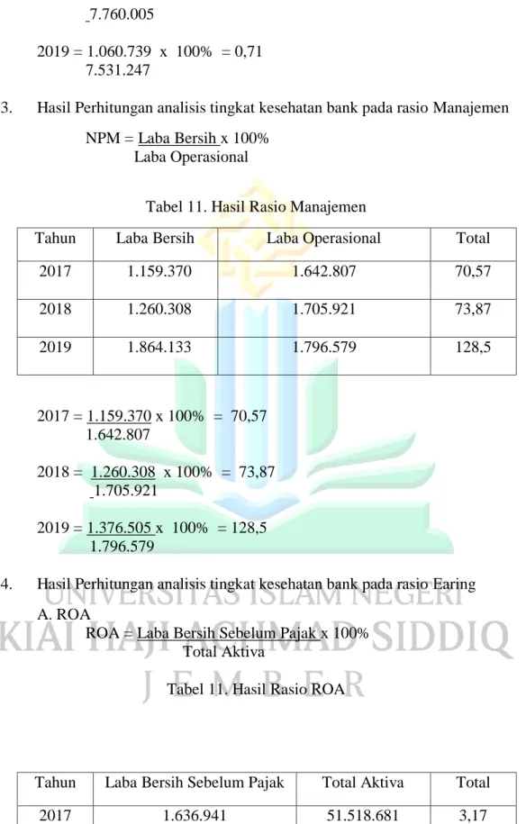 Tabel 11. Hasil Rasio Manajemen 