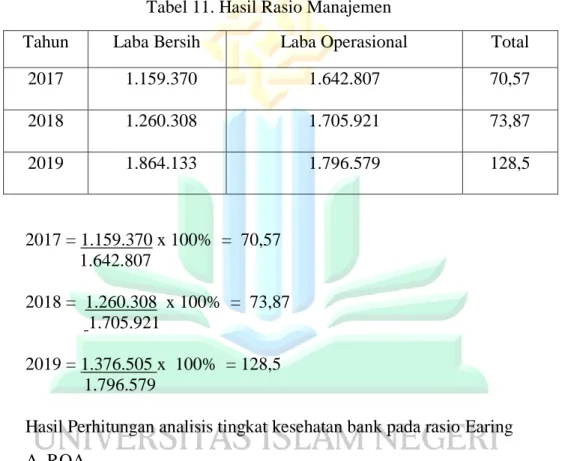 Tabel 11. Hasil Rasio ROA 
