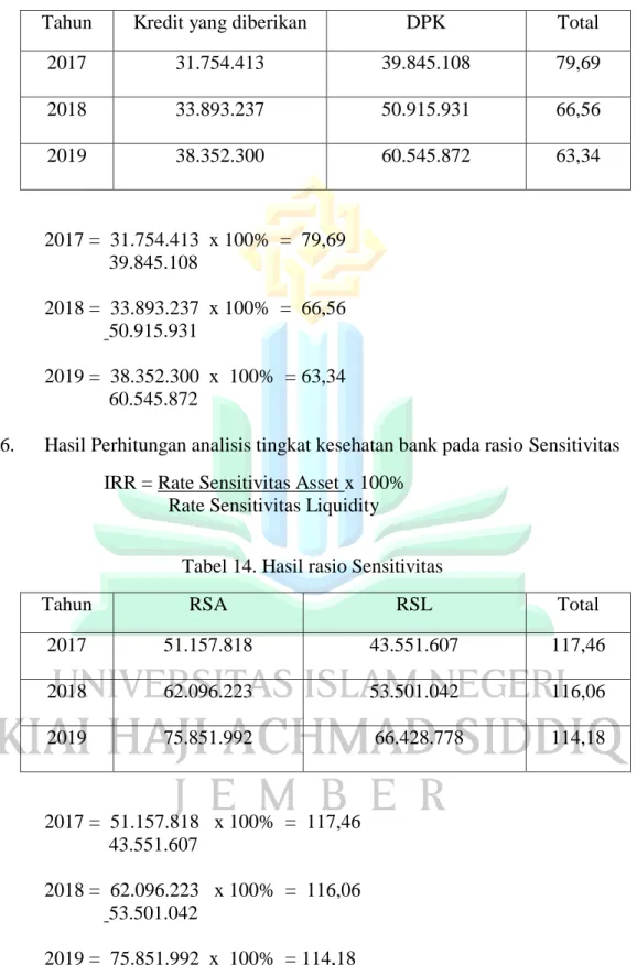 Tabel 13. Hasil Rasio Liquiditas 