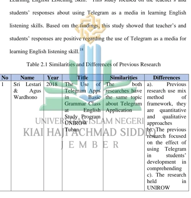 Table 2.1 Similarities and Differences of Previous Research 