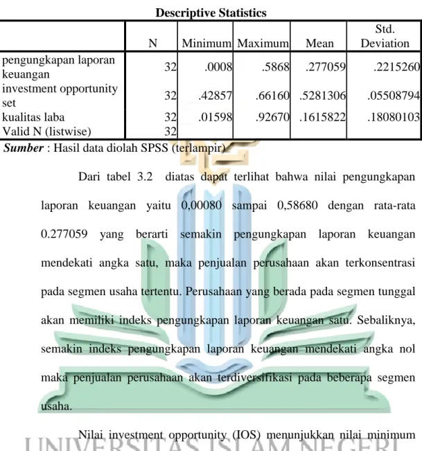 Tabel 3.2  Descriptive Statistics 