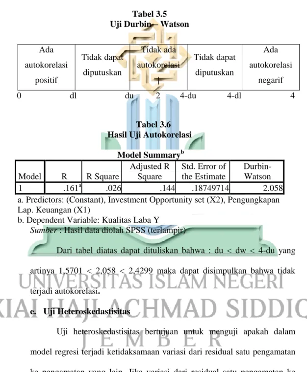 Tabel 3.5  Uji Durbin – Watson  Ada 