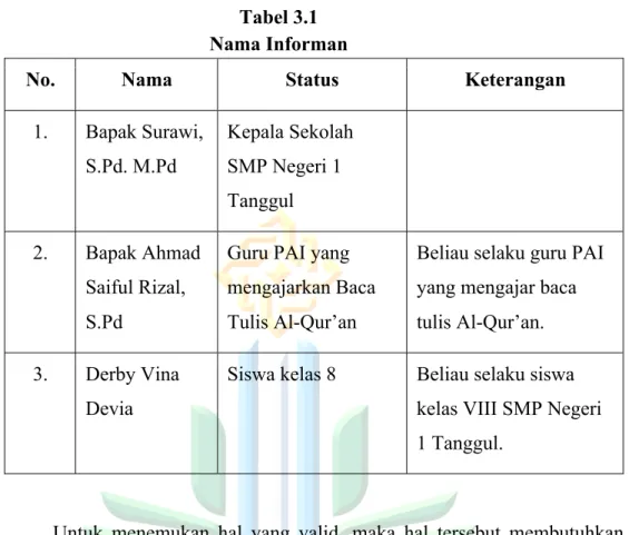 Tabel 3.1  Nama Informan 