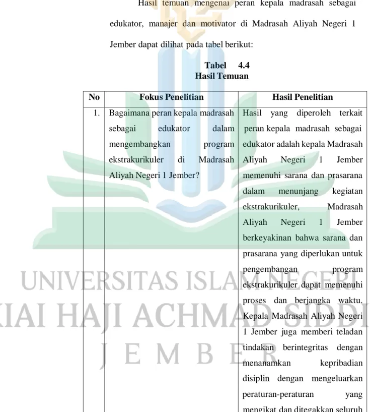 Tabel  4.4  Hasil Temuan 
