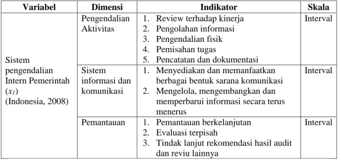 Tabel 4  Hasil Uji Normalitas 