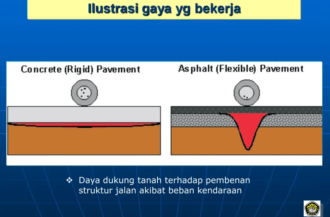 Ilustrasi gaya yg bekerja