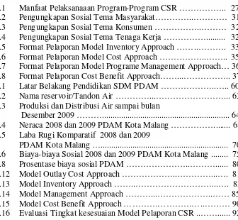 Tabel 2.1 Manfaat Pelaksanaaan Program-Program CSR ……………..   27