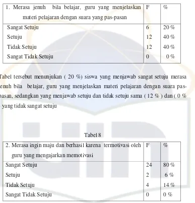 Tabel 7 1. Merasa jenuh  bila belajar, guru yang menjelaskan  