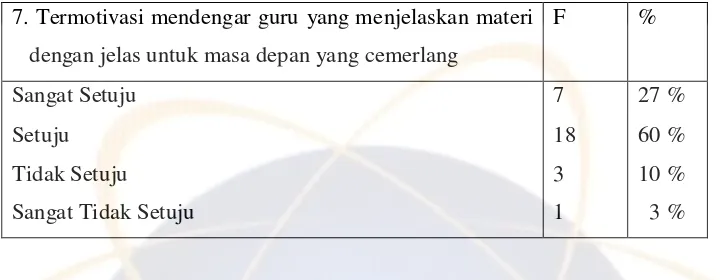 Tabel 14 8. Selalu mendengarkan  penjelasan dari guru dengan 