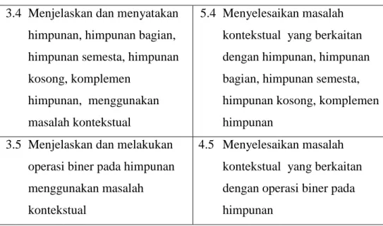 Tabel 4.1 Kompetensi Dasar Kurikulum 2013   Materi Himpunan 