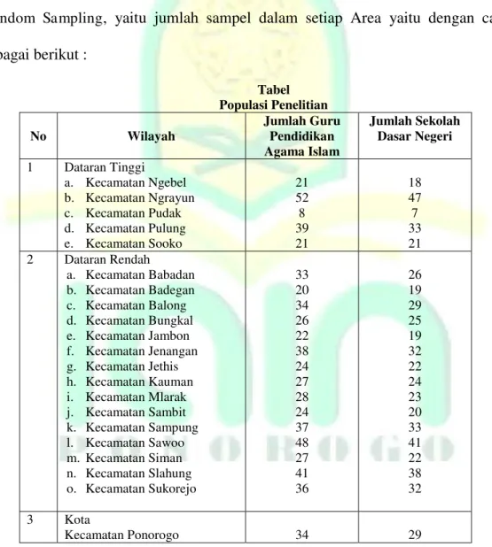 Tabel  Populasi Penelitian 