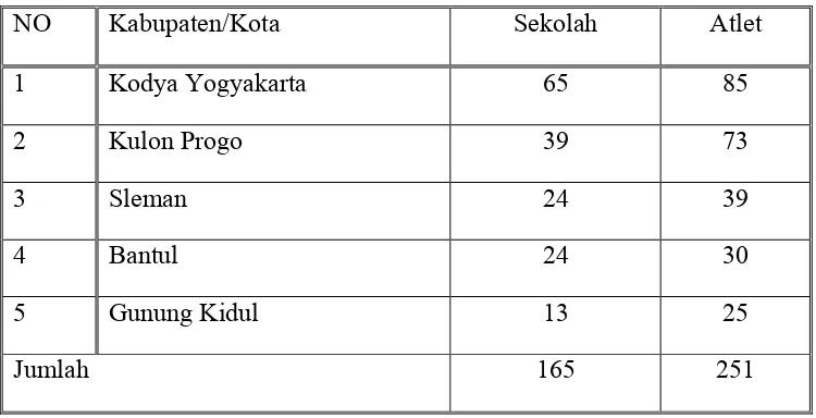 Tabel 2. Data Atlet KRAS 