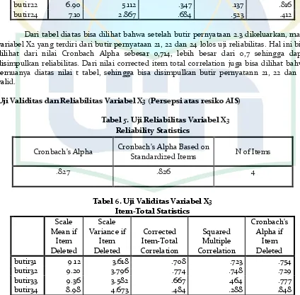 Tabel 5. Uji Reliabilitas Variabel X3 