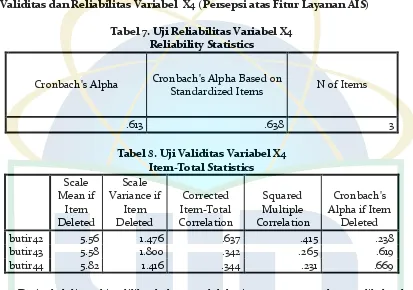 Tabel 7. Uji Reliabilitas Variabel X4 
