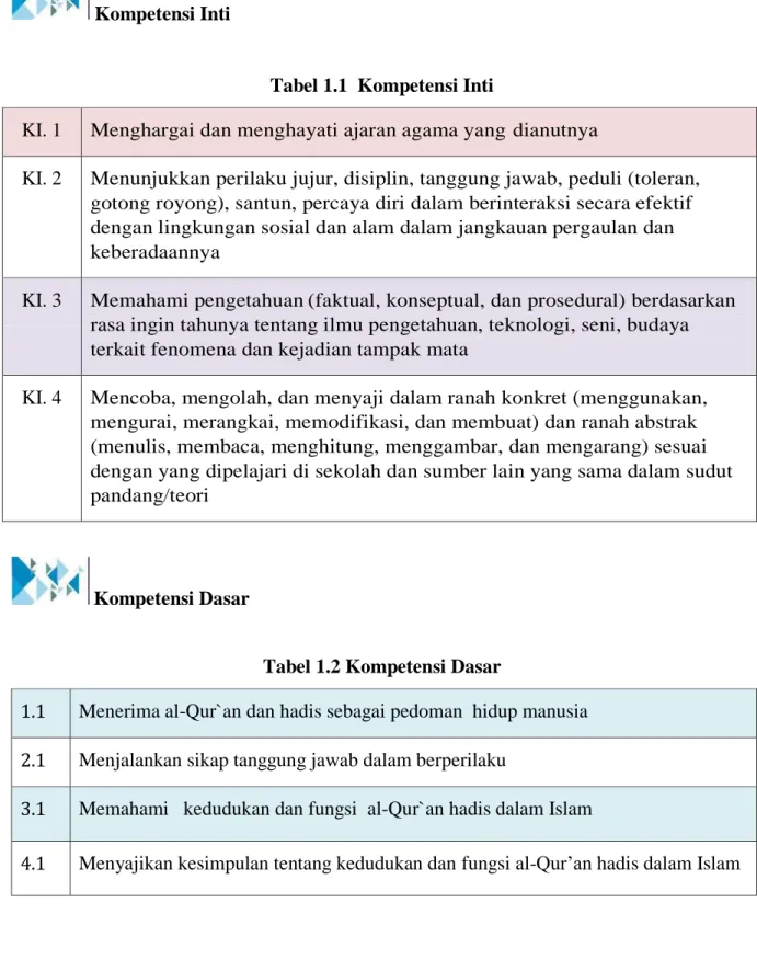 Tabel 1.1  Kompetensi Inti 