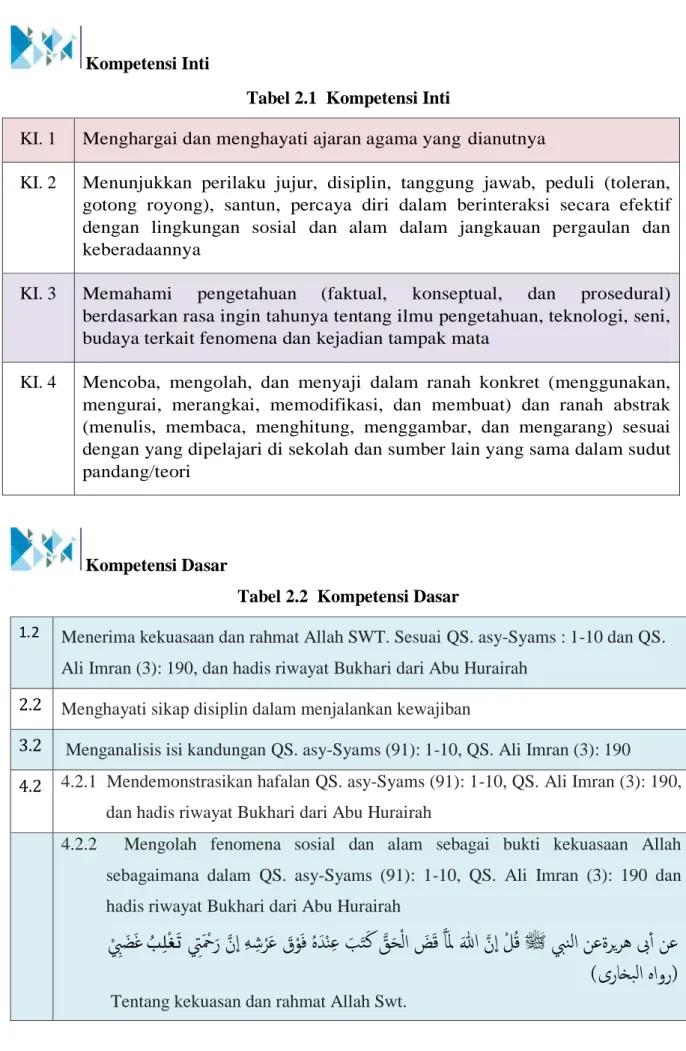 Tabel 2.1  Kompetensi Inti 