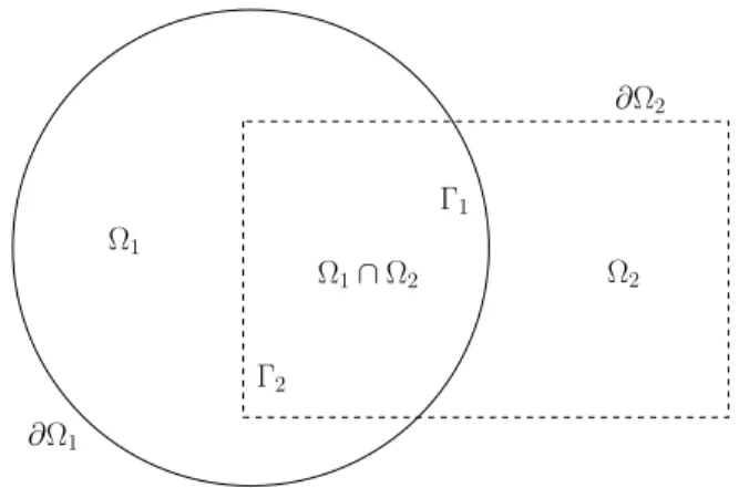 Figure 1.2: A domain Ω given by the union of a disk Ω 1 and a rectangle Ω 2 . For example, consider the problem