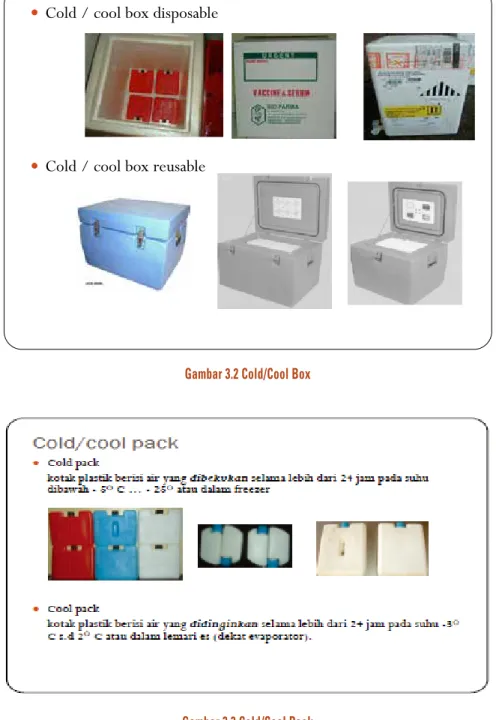 Gambar 3.3 Cold/Cool Pack