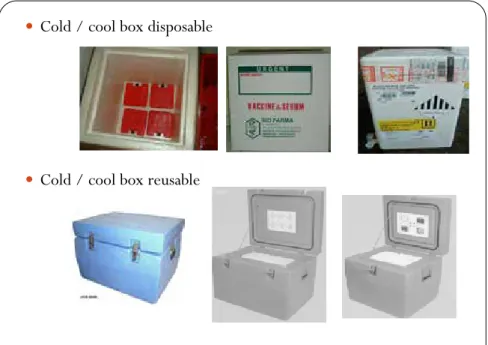 Gambar 3.2 Cold/Cool Box