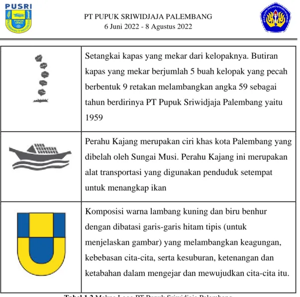Tabel 1.2 Makna Logo PT Pupuk Sriwidjaja Palembang 