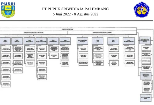 Gambar 2. 1 Bagan Struktur Organisasi PT Pupuk Sriwidjaja Palembang, 2022 