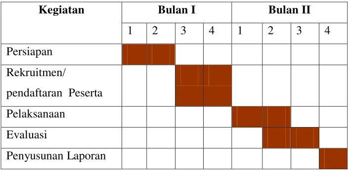 Tabel 3. Rencana dan Jadwal Kerja 