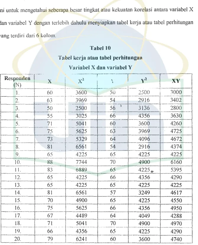 Tabel  kerja  atau tabel  perhitungan 