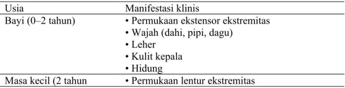 Tabel 1. Manifestasi klinis dermatitis atopik