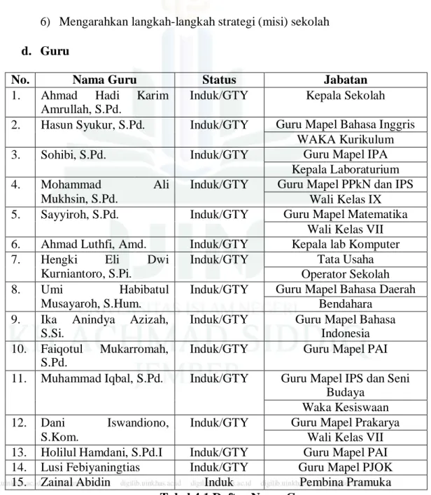 Tabel 4.1 Daftar Nama Guru 