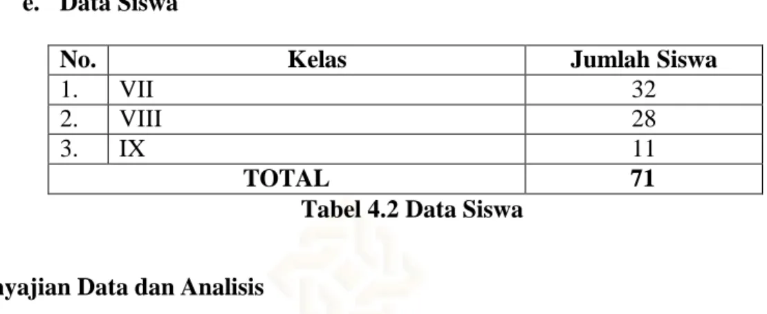 Tabel 4.2 Data Siswa 