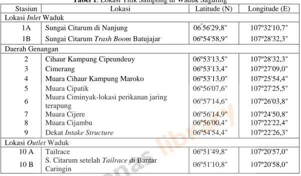 Tabel 2. Kriteria RAC  