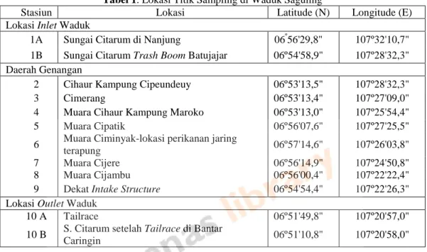 Tabel 1. Lokasi Titik Sampling di Waduk Saguling 
