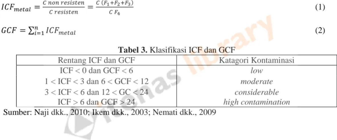Tabel 3. Klasifikasi ICF dan GCF 