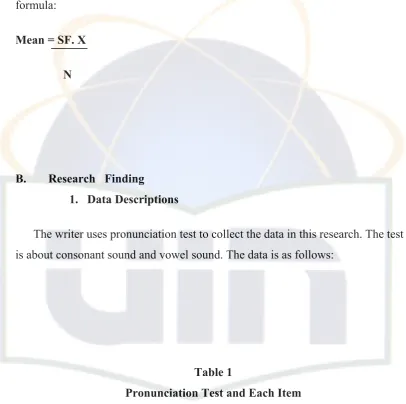 Table 1 Pronunciation Test and Each Item 