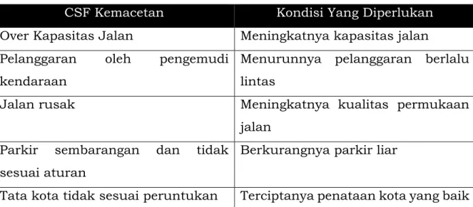 Tabel 2. Perbedaan Kondisi Baik dan Kondisi Buruk 