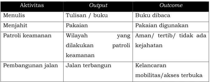 Tabel 1. Contoh Aktivitas Output dan Outcome 