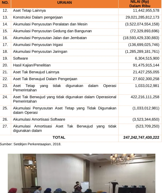 Gambar 2. 9 Penyusunan Laporan Keuangan dan BMN Tahun Anggaran 2018 di Bogor 
