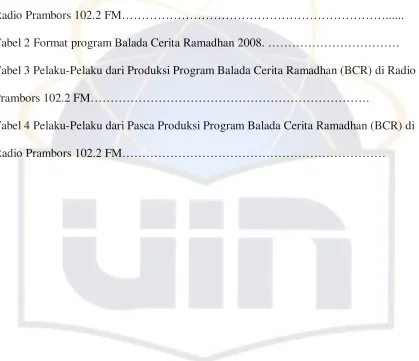 Tabel 2 Format program Balada Cerita Ramadhan 2008. …………………………… 