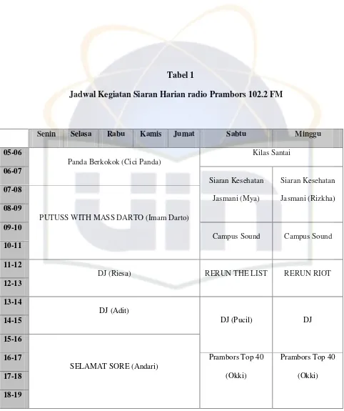  Tabel 1 Jadwal Kegiatan Siaran Harian radio Prambors 102.2 FM    