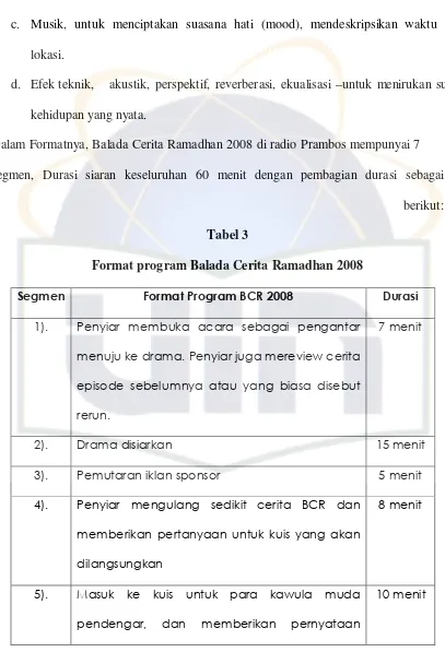  Tabel 3 Format program Balada Cerita Ramadhan 2008