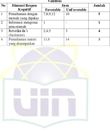 Tabel 4. Blueprint Skala Respon Kognitif Sesudah Dilakukan Uji 