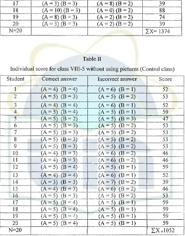 Table IIIndividual score for class VIIl-5 without using pictures (Control class)