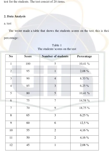 Table 1 The students’scores on the test 