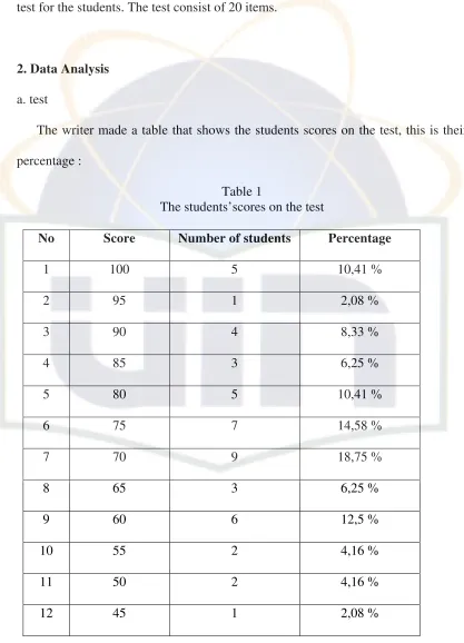 Table 1 The students’scores on the test 
