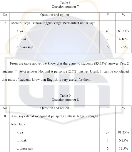 Table 8 Question number 7 