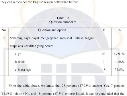 Table 10 Question number 9 