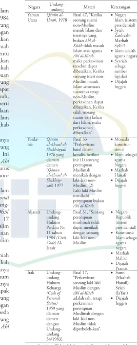 Tabel Perkawinan Beda Agama 