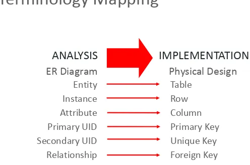 Instance Entity Table Row 